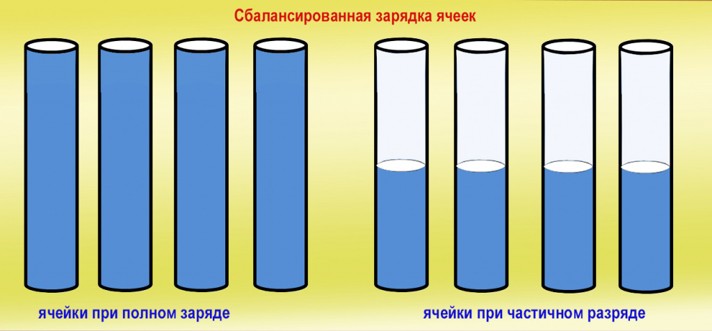 сбалансированная зарядка ячеек.jpg