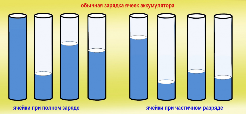 обычная зарядка ячеек.jpg