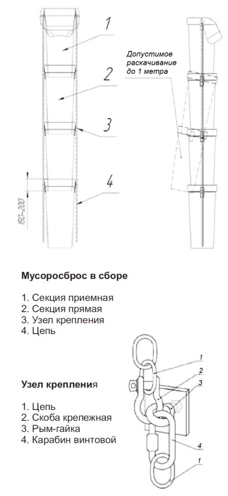 stroitelnyi-musoroprovod-konstrukciya.jpg