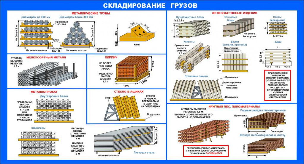 S-39_складирование грузов.jpg S-39_складирование грузов.jpg