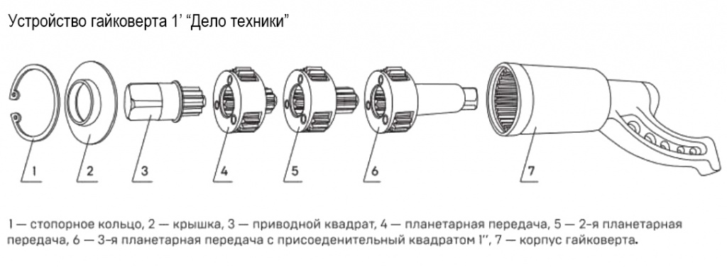 Устройство механического гайковерта 1' Дело техники