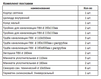 Комплект поставки септик вертикальный СВ-2-3000 Комплект поставки септик вертикальный СВ-2-3000