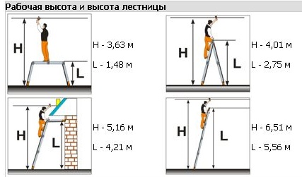 lestnica_transformer_4_5_eifel_rtazmery.jpg
