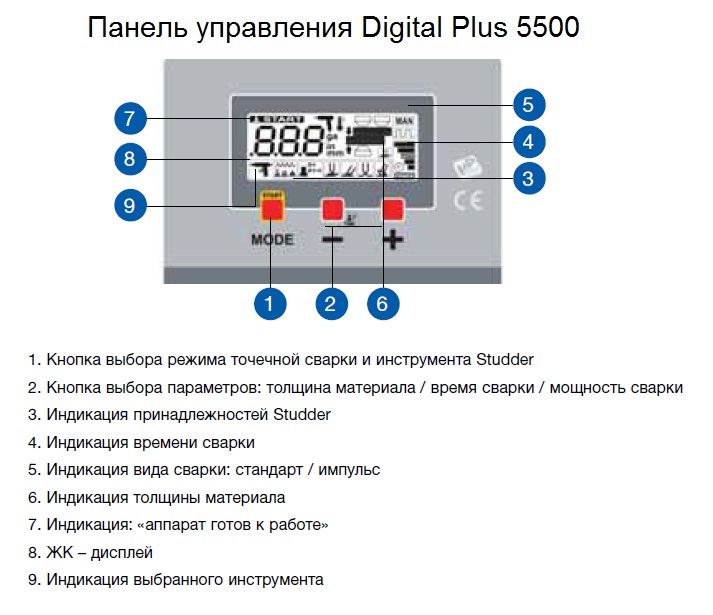 svarochnyi-apparat-digital-panel.jpg