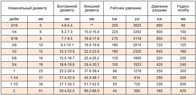 Размеры РВД 1ST EN853.jpg Размеры РВД 1ST EN853.jpg