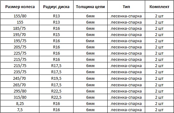 Размеры противоскользящих цепей для колес Размеры противоскользящих цепей для колес
