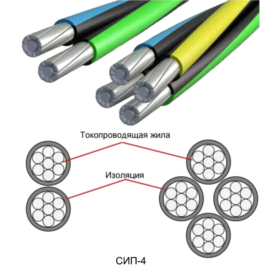 Провод воздушный СИП-4