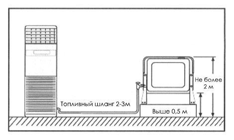 Установка тепловентилятора Caros CAH-L342A Установка тепловентилятора Caros CAH-L342A