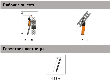 Лестница приставнрая Классик-15 Эйфель рабочие высоты.jpg