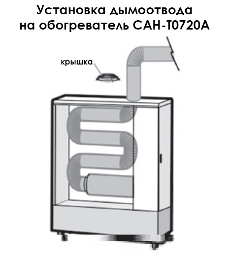 Установка дымоотвода на обогреватель Caros САН-Т0720А