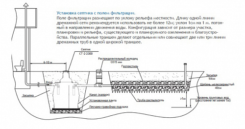 Септик горизонтальный СГ-2-2000 (700 л/сут) в Автопром