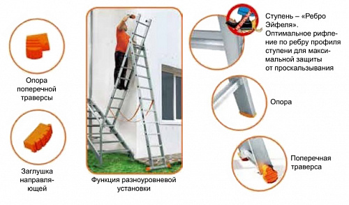 Лестница трехсекционная Классик 3х8 Эйфель в Автопром
