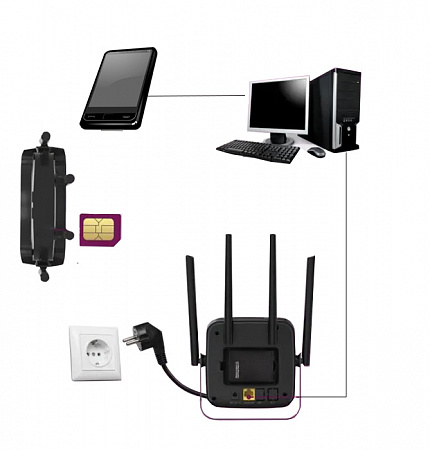 Wi-Fi роутер 4G (цвет черный) в Автопром